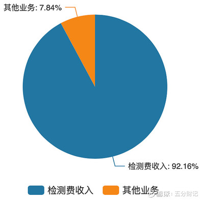 【新股指南】天纺标(871753):会复制中纺标的走势吗?短线看多至11亿元