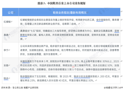 【干货】2023年中国鞋类行业产业链现状及市场竞争格局分析 产业链企业集中在珠三角、长三角区域